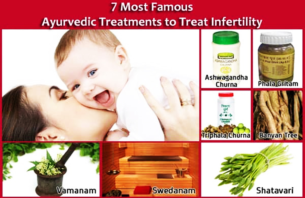 Treating Infertility